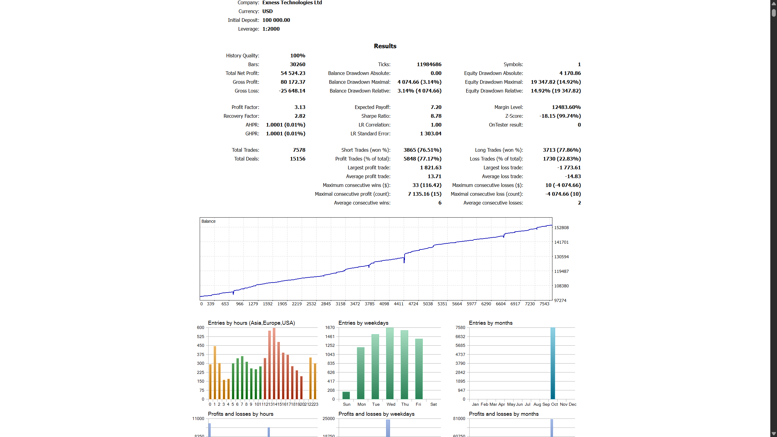 October 2025 Backtest Report